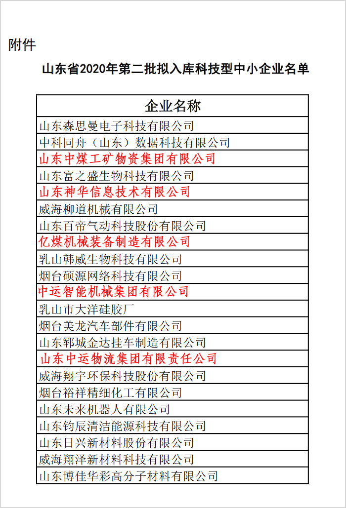 China Coal Group Is Selected As The Science And Technology Enterprise Of Shandong Province In 2020